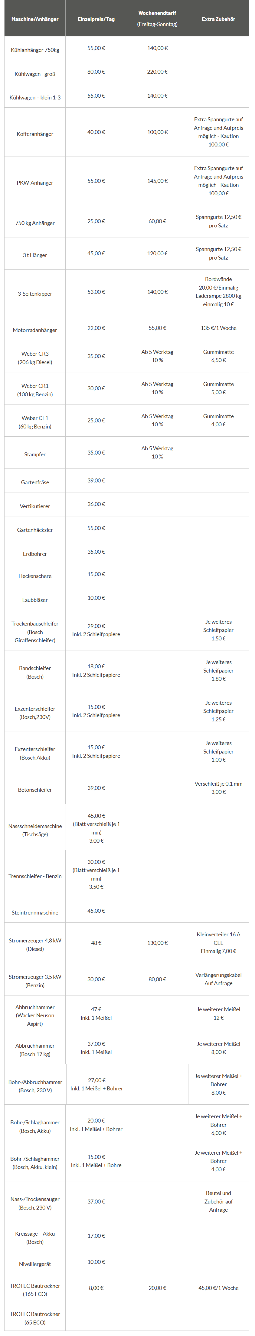 Preisliste